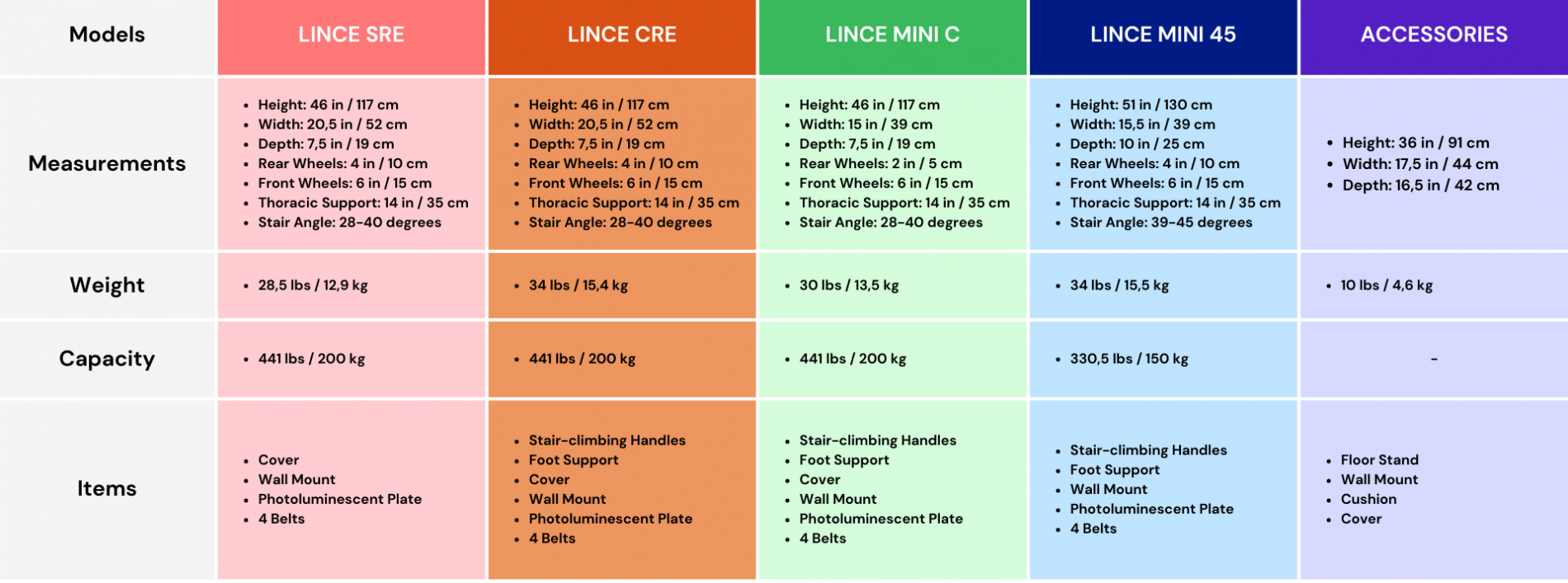 Lince Models